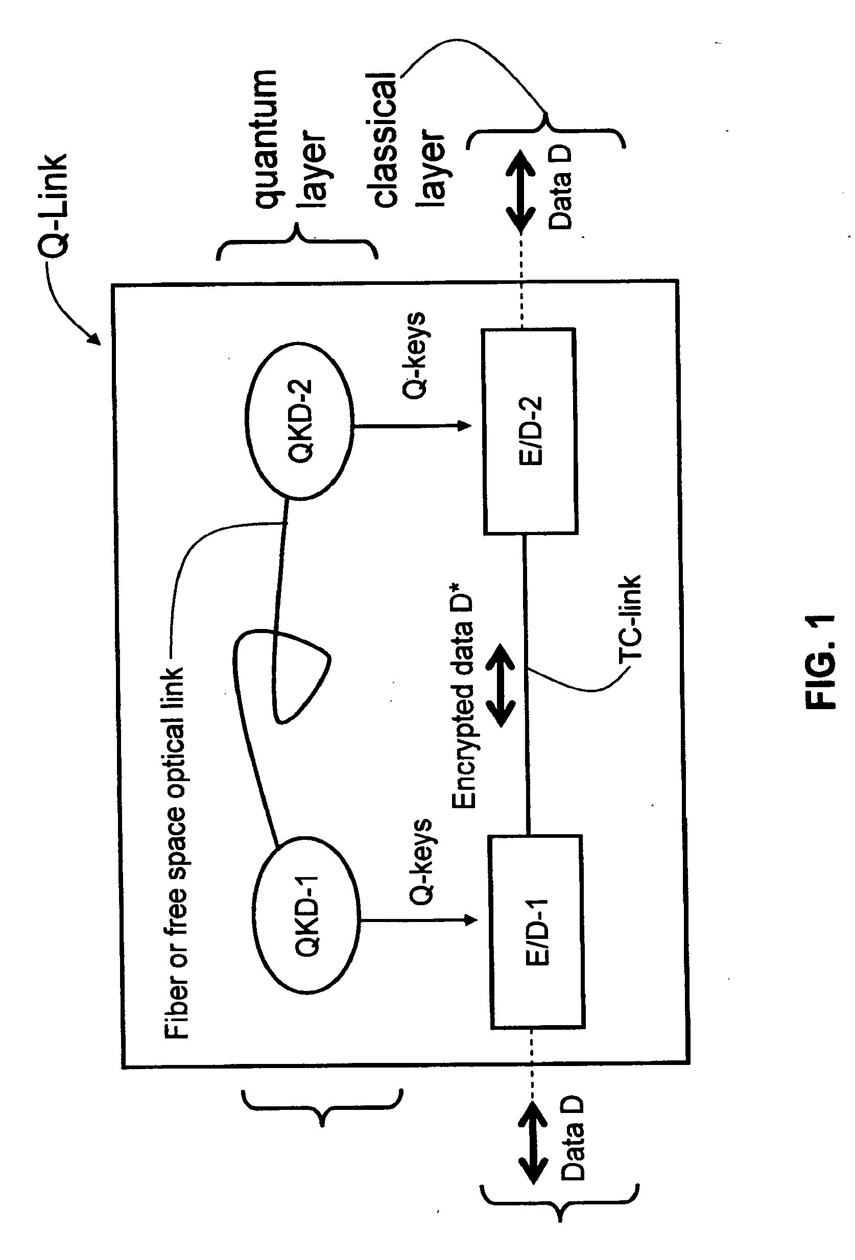 Key Management and User Authentication for Quantum Cryptography Networks