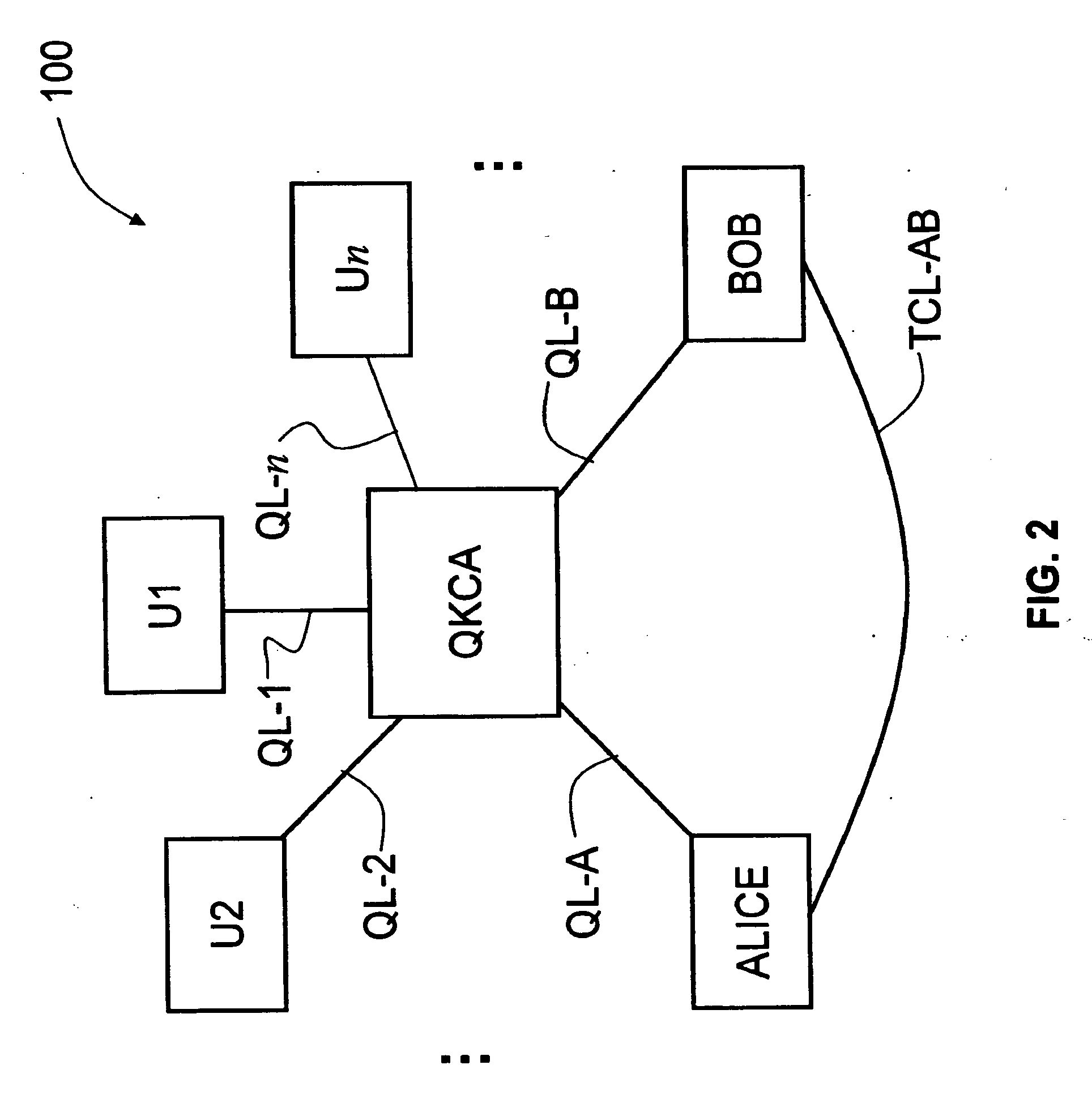 Key Management and User Authentication for Quantum Cryptography Networks