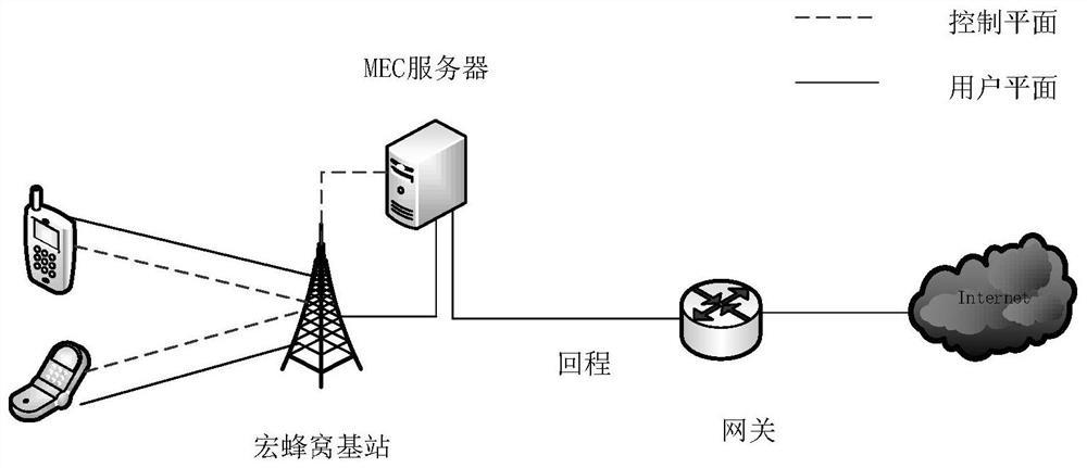 Joint allocation optimization method for computing resources and communication resources of vehicle-mounted edge network