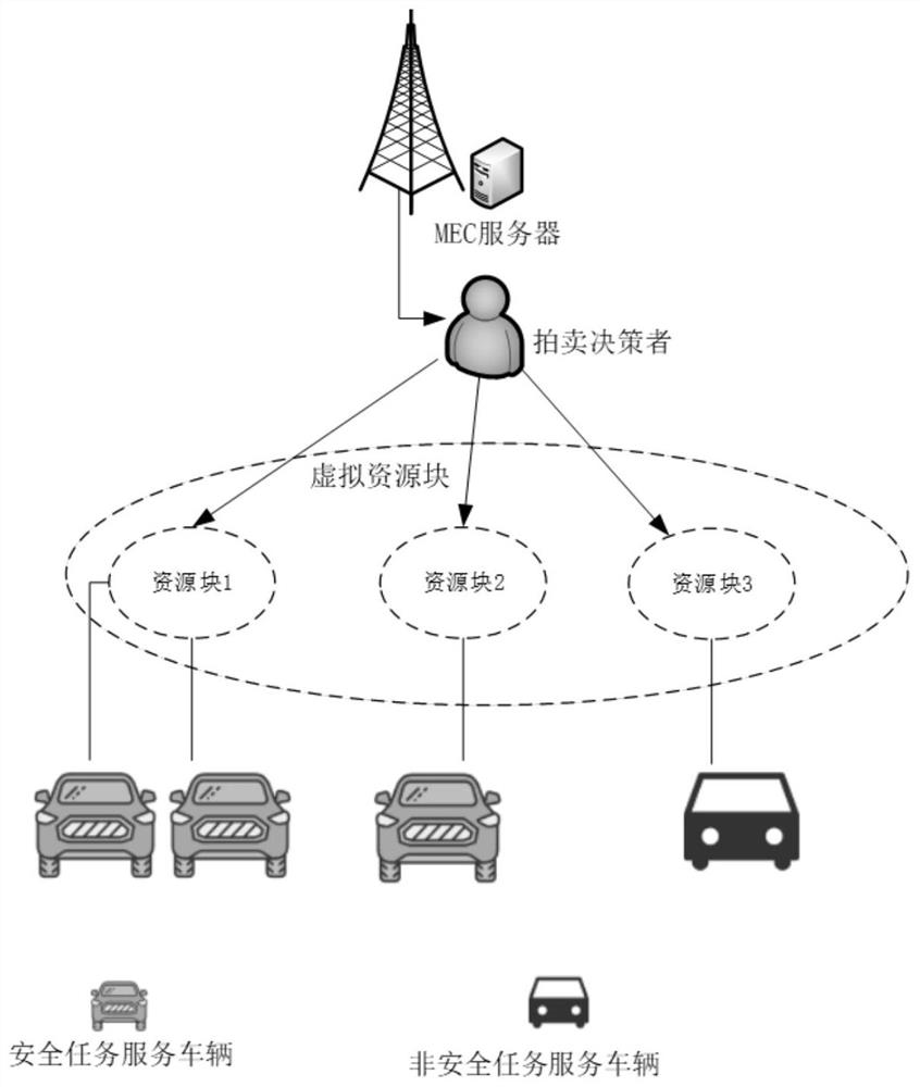 Joint allocation optimization method for computing resources and communication resources of vehicle-mounted edge network