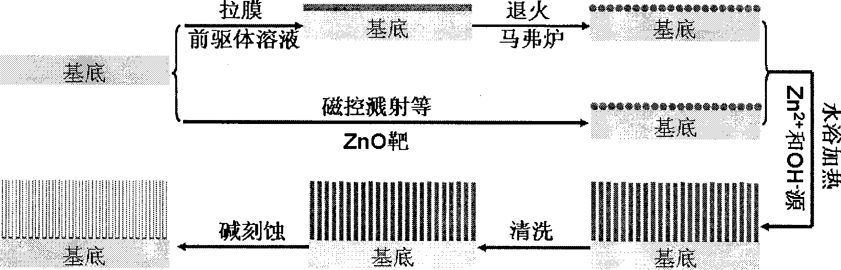 Method for synthesizing zinc oxide nano tube array by low-temperature hydrothermal method