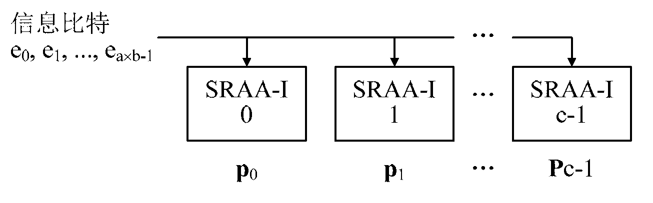 Rotate left-based quasi-cyclic low density parity check (LDPC) serial encoder in near field communication