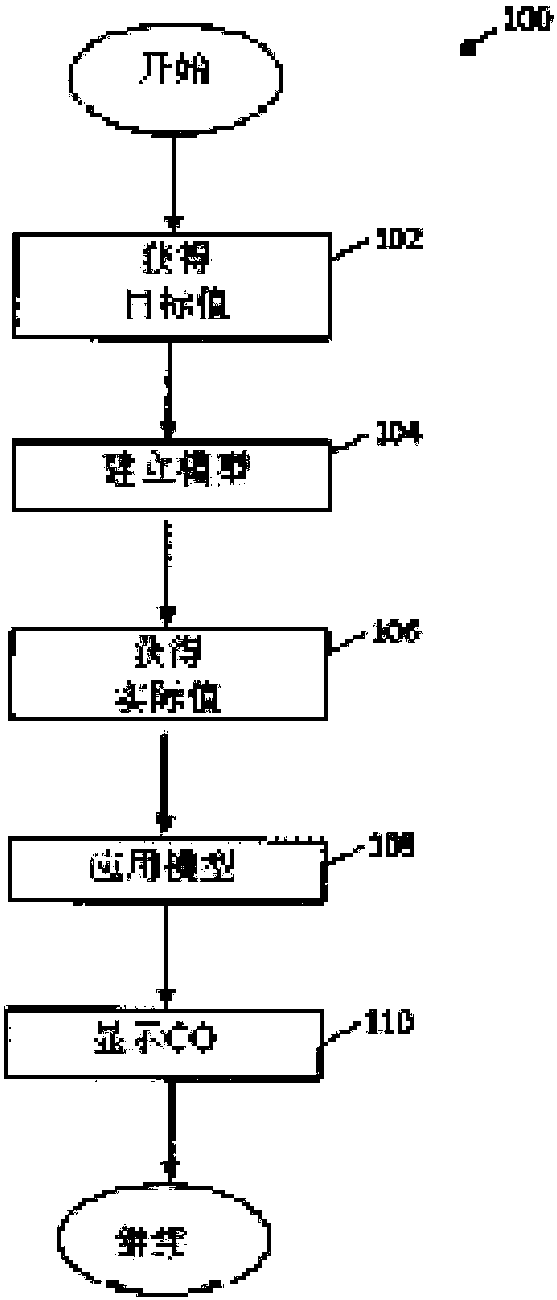 Apparatus and methods for computing cardiac output of a living subject via applanation tonometry