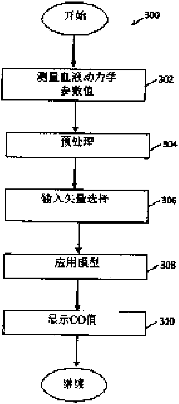 Apparatus and methods for computing cardiac output of a living subject via applanation tonometry