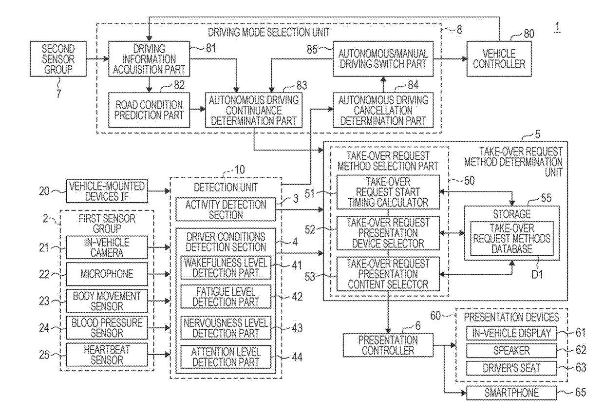 Driving assistance apparatus and driving assistance method