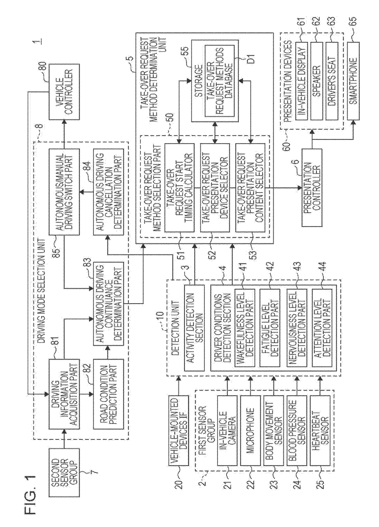 Driving assistance apparatus and driving assistance method