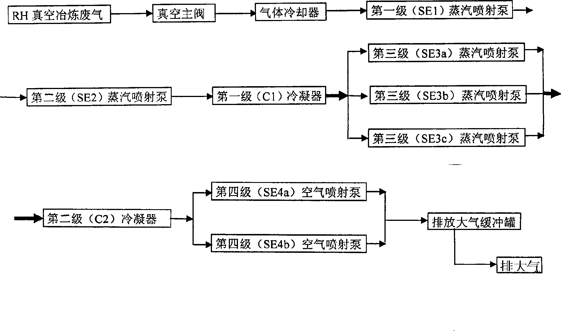 Vacuum degasification system steam jet and last stage pressure air injection vacuum technology