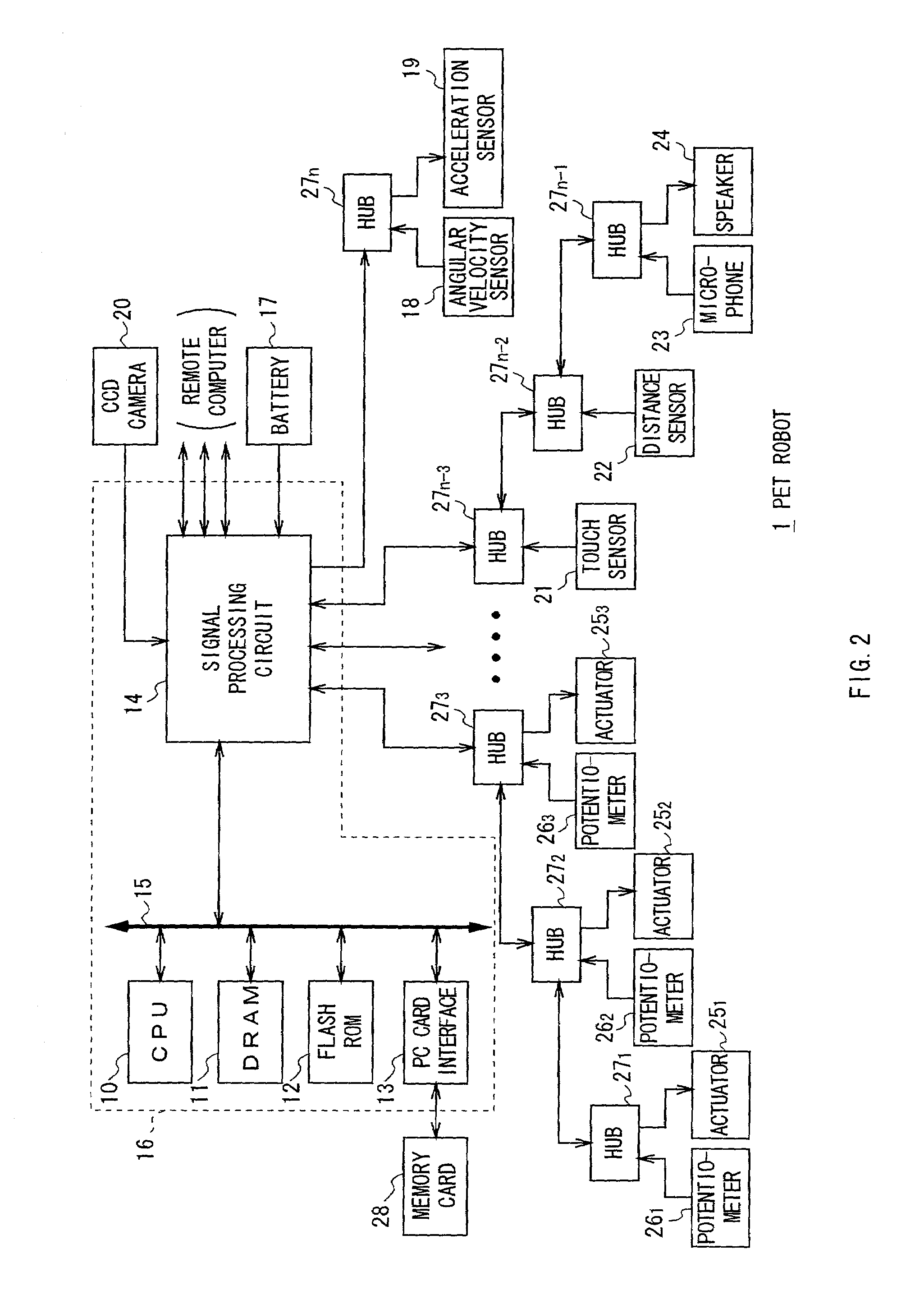 Robot apparatus, control method thereof, and method for judging character of robot apparatus