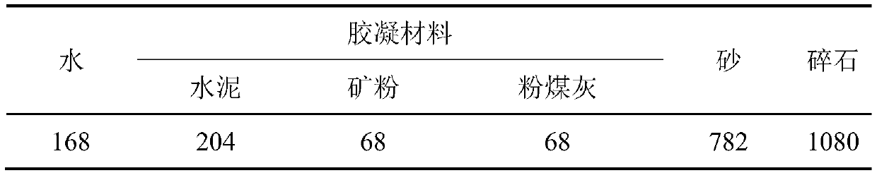 Modified calcium sulfoaluminate-calcium oxide concrete expansion agent and preparation method therefor