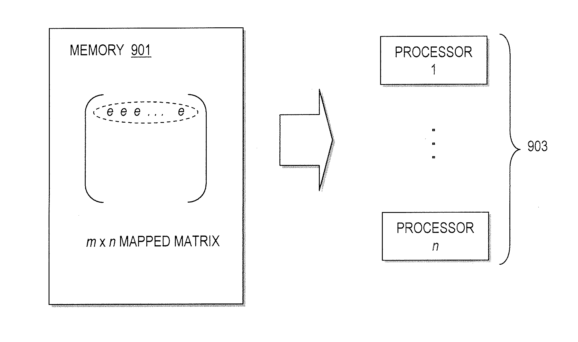 Method and system for generating parallel decodable low density parity check (LDPC) codes