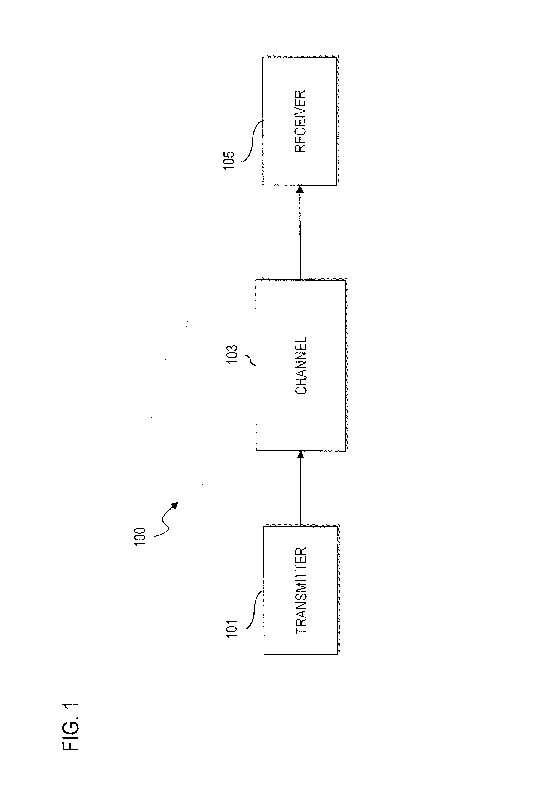 Method and system for generating parallel decodable low density parity check (LDPC) codes