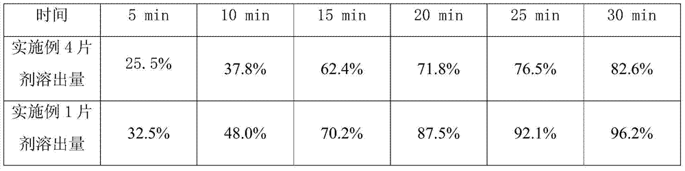 A kind of sulpiride tablet and preparation method thereof