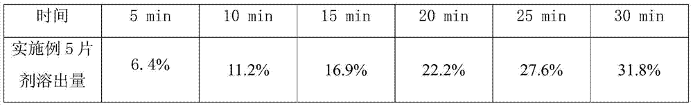 A kind of sulpiride tablet and preparation method thereof