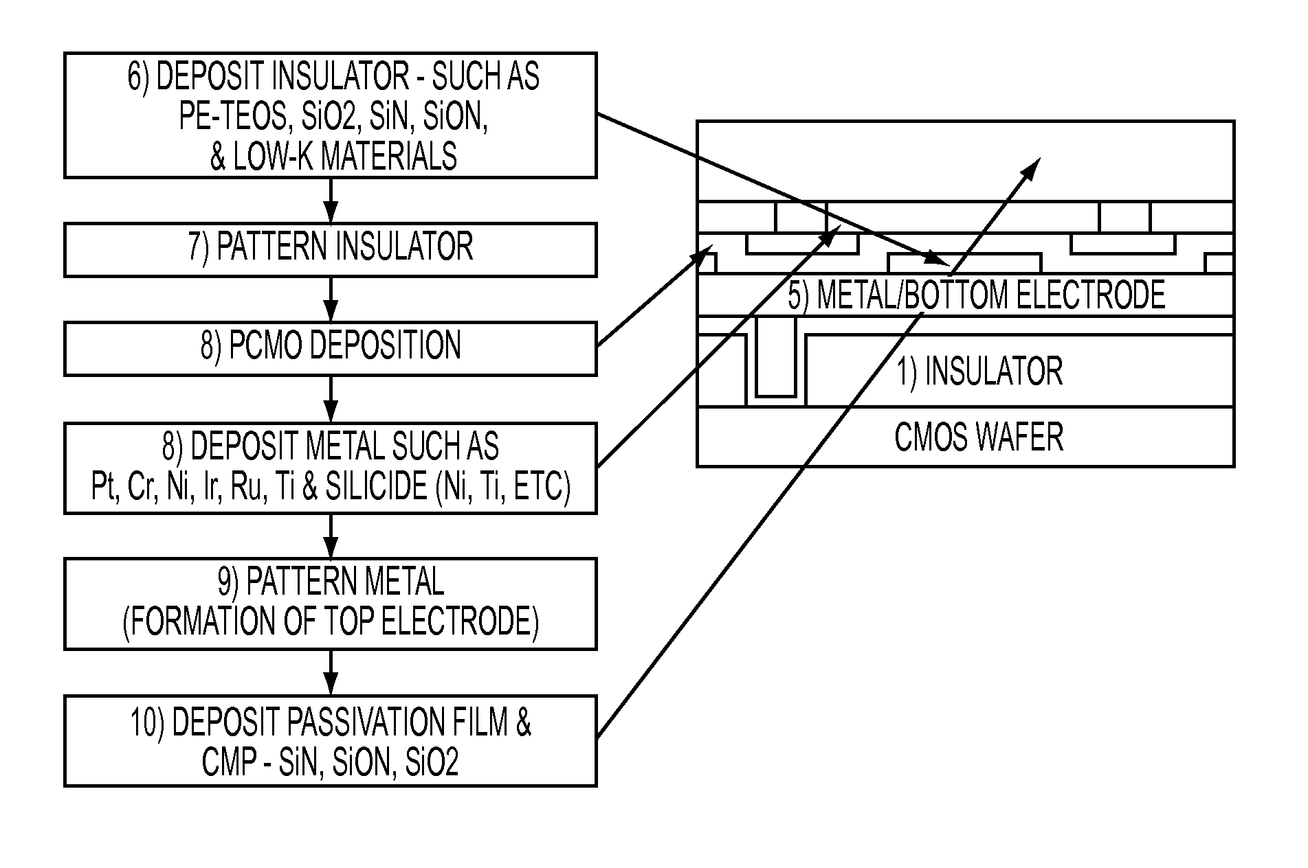 Systems and methods for fabricating self-aligned memory cell