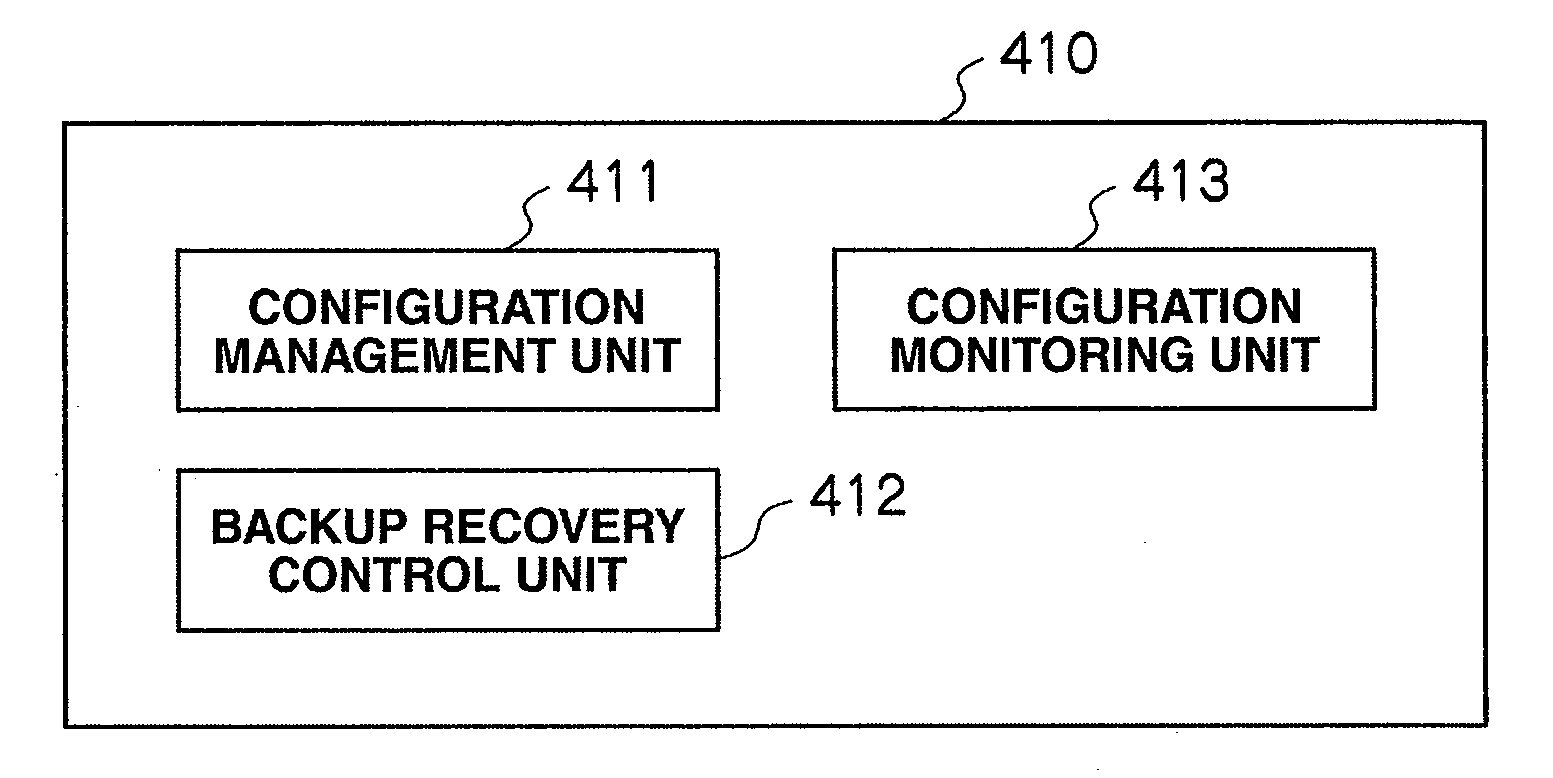 Storage system and storage system management method