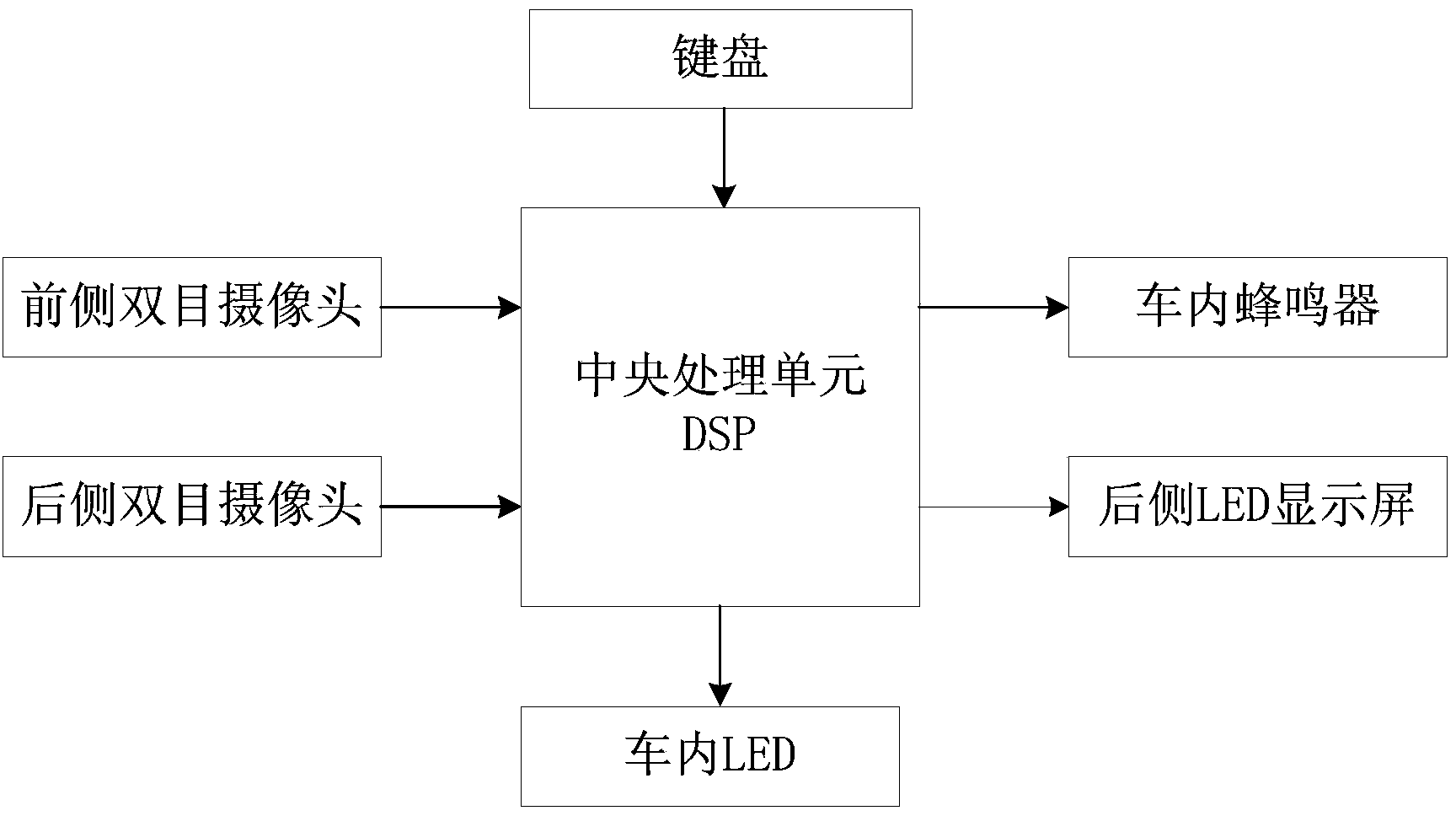 Automobile safety distance warning device and method based on binocular stereo vision