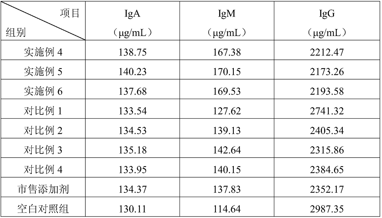 Compound fermented feed additive for egg-laying poultry as well as preparation method and application of additive