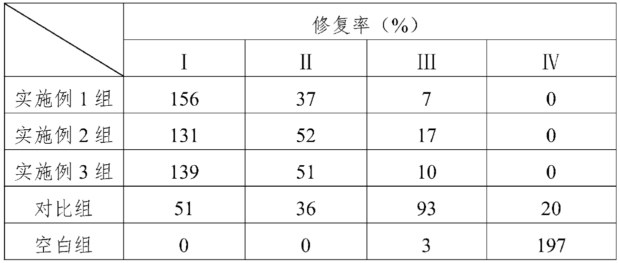 Cleaning shampoo for repairing scalp injury and preparation method thereof