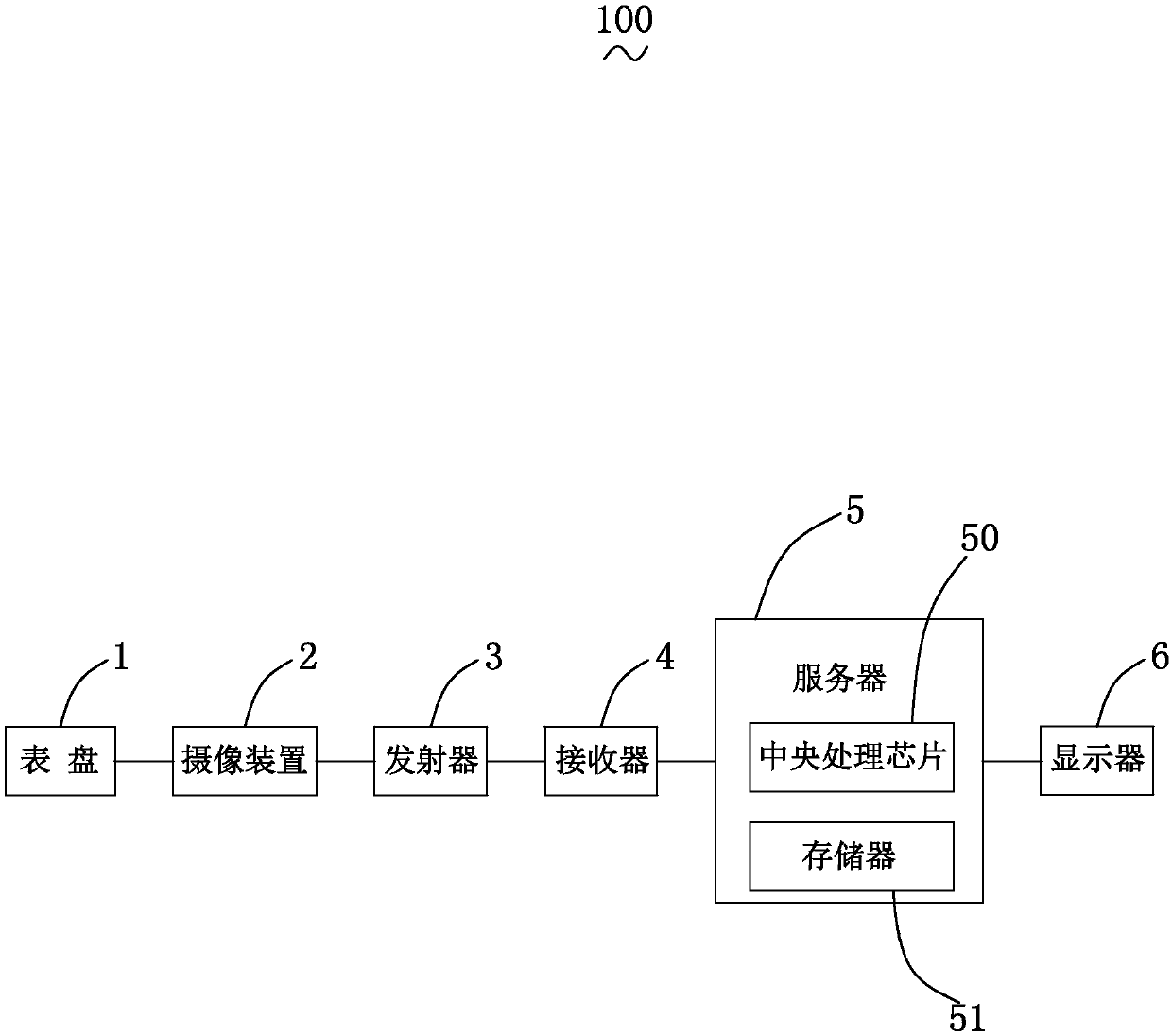 Information processing device for automatically reading dial plate, and method