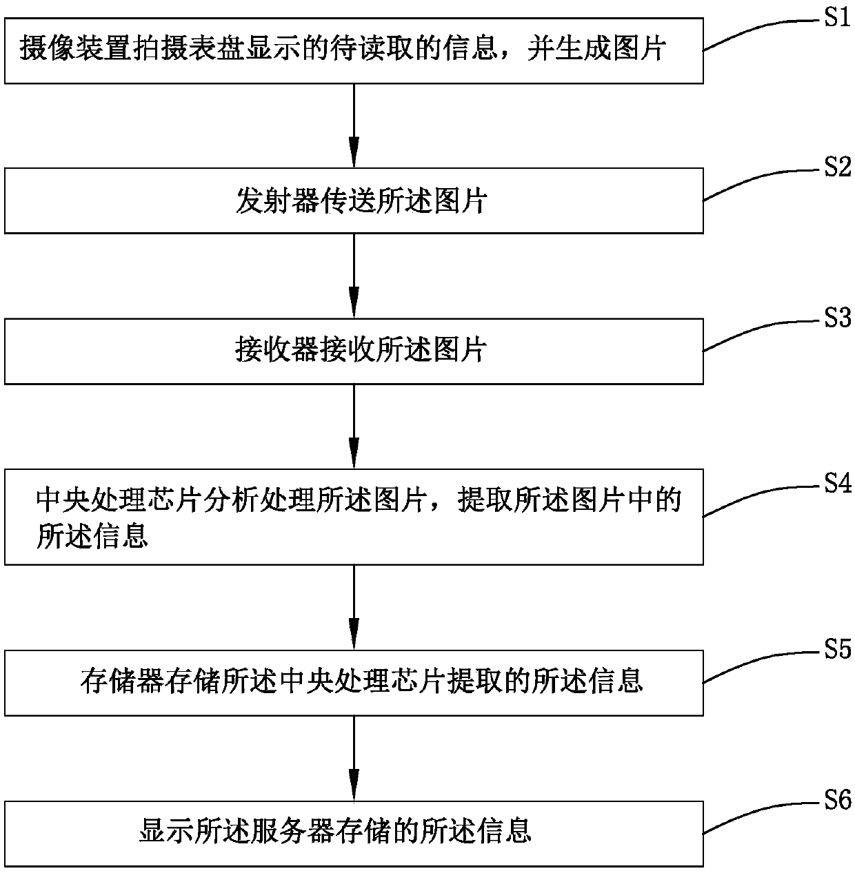 Information processing device for automatically reading dial plate, and method