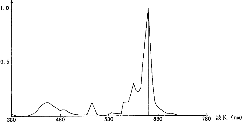 Special rare earth composite phosphor for three-band plant growth lamp and preparation method thereof