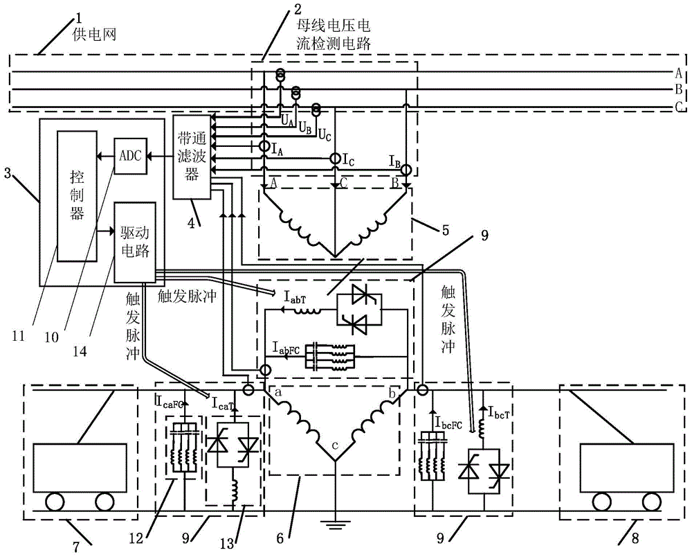 Reactive compensation method for electrified railway V/V transformer