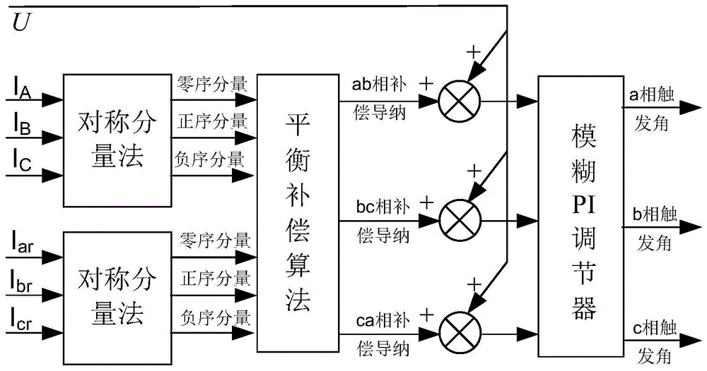 Reactive compensation method for electrified railway V/V transformer