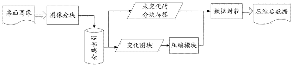 Remote desktop image transmission method and remote desktop image transmission system