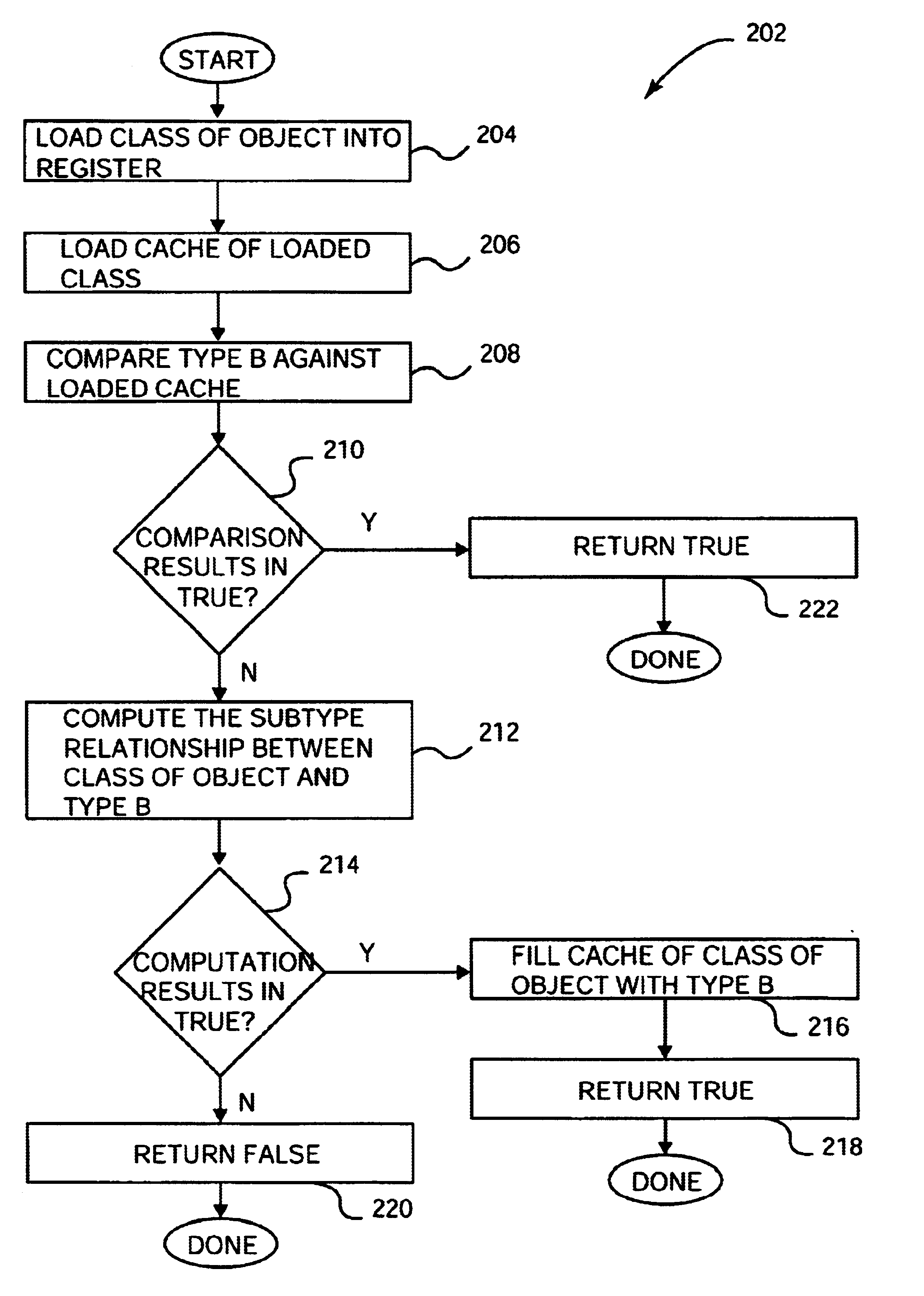 Method and apparatus for implementing fast subclass and subtype checks