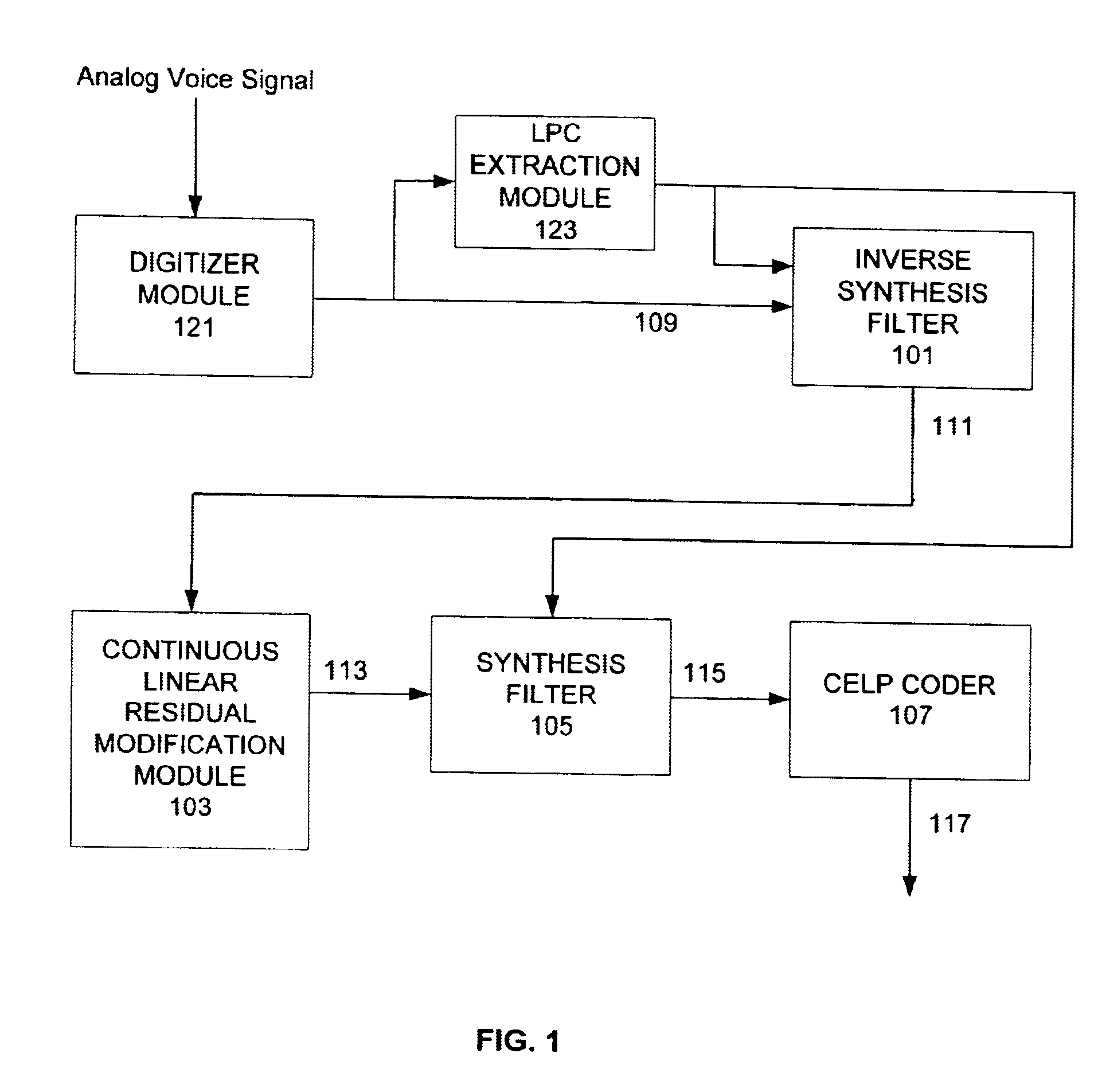 Signal modification based on continuous time warping for low bit rate CELP coding