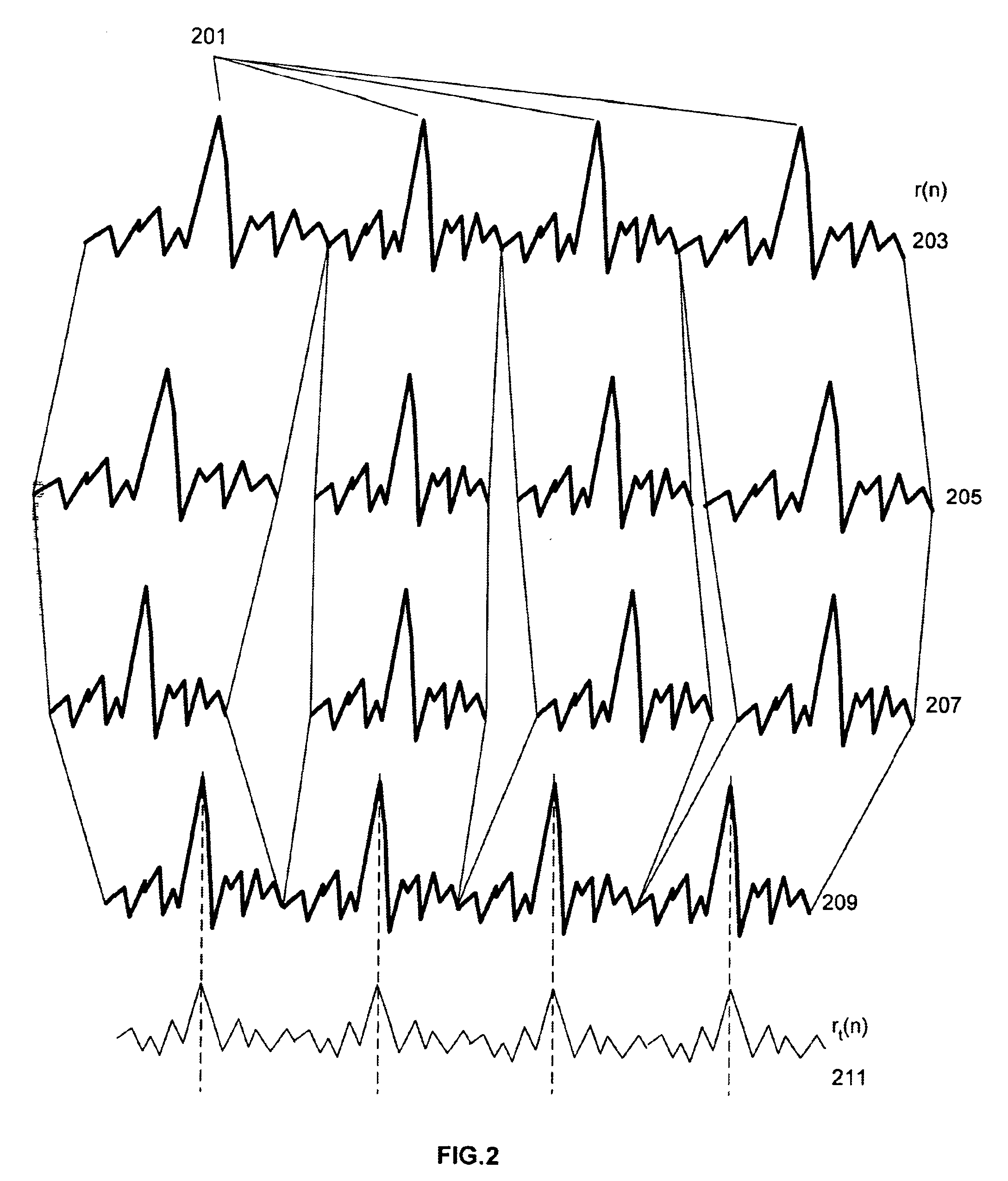 Signal modification based on continuous time warping for low bit rate CELP coding