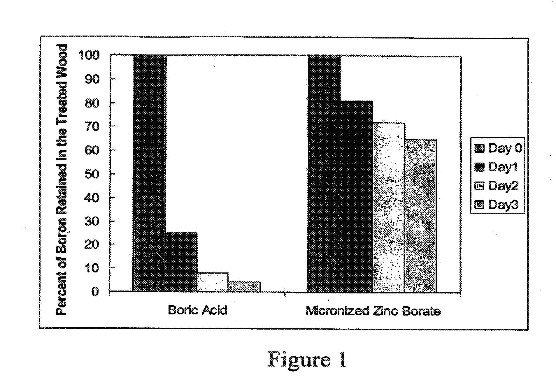 Micronized wood preservative formulations comprising boron compounds