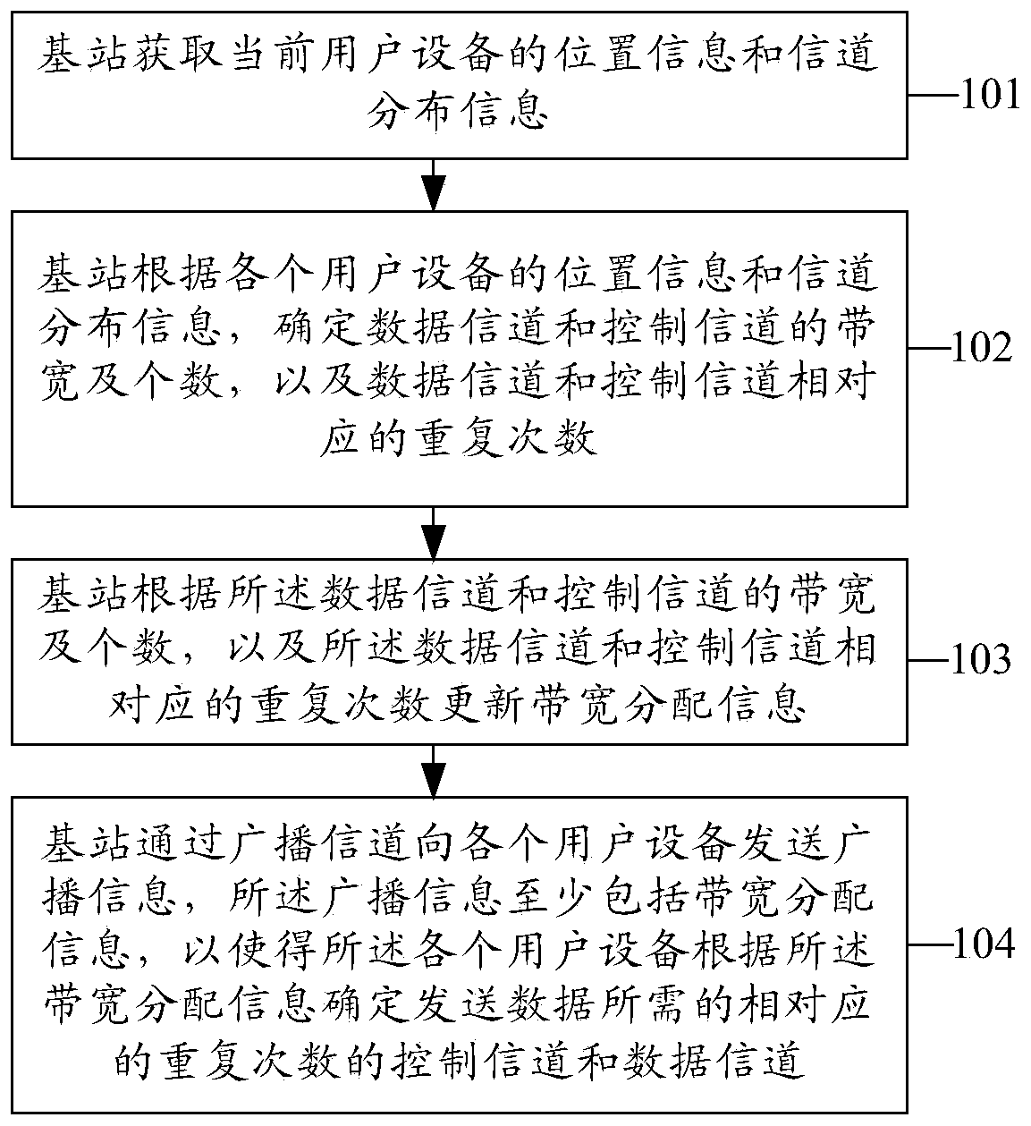 Broadcast control bandwidth allocation and data transceiving method and device