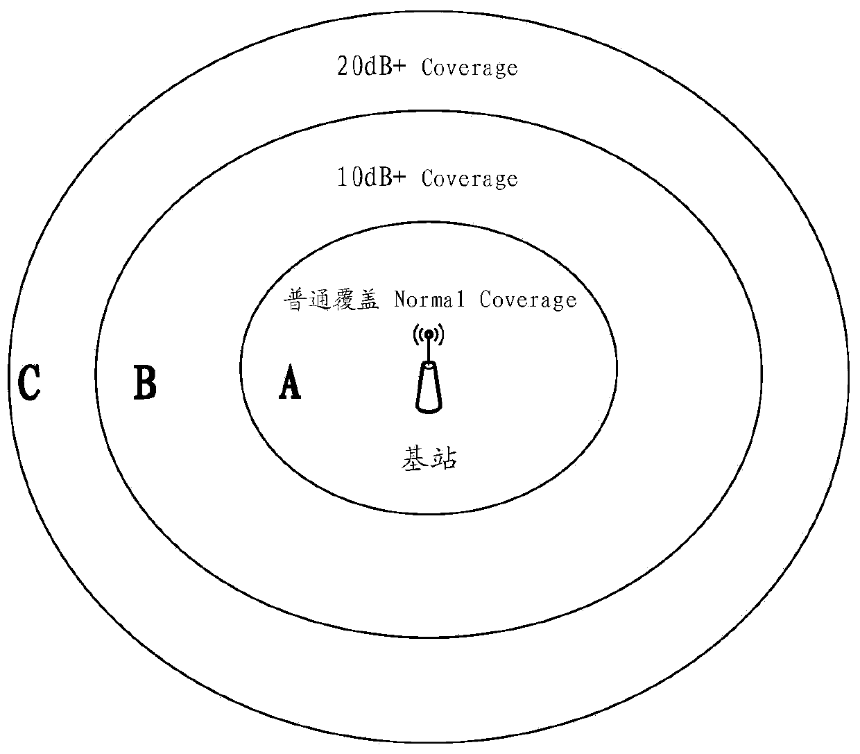 Broadcast control bandwidth allocation and data transceiving method and device