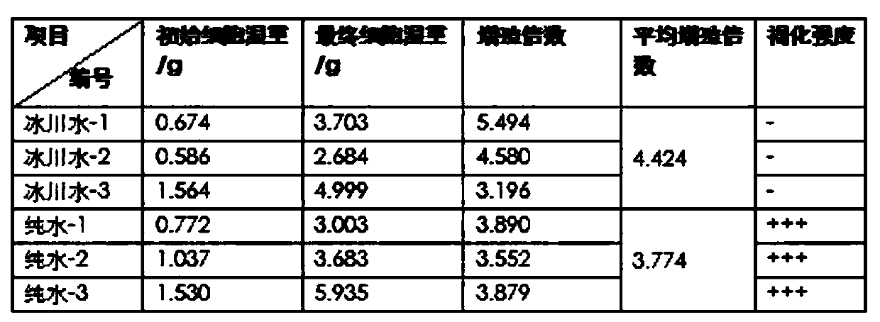 Anti-browning culture method of Haworthisa.spp cells