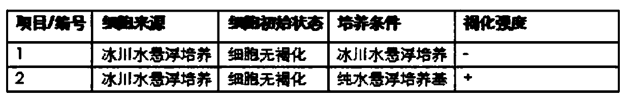 Anti-browning culture method of Haworthisa.spp cells