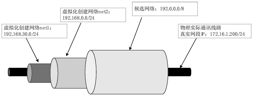 Data transmission method and system based on virtualized network and network security equipment