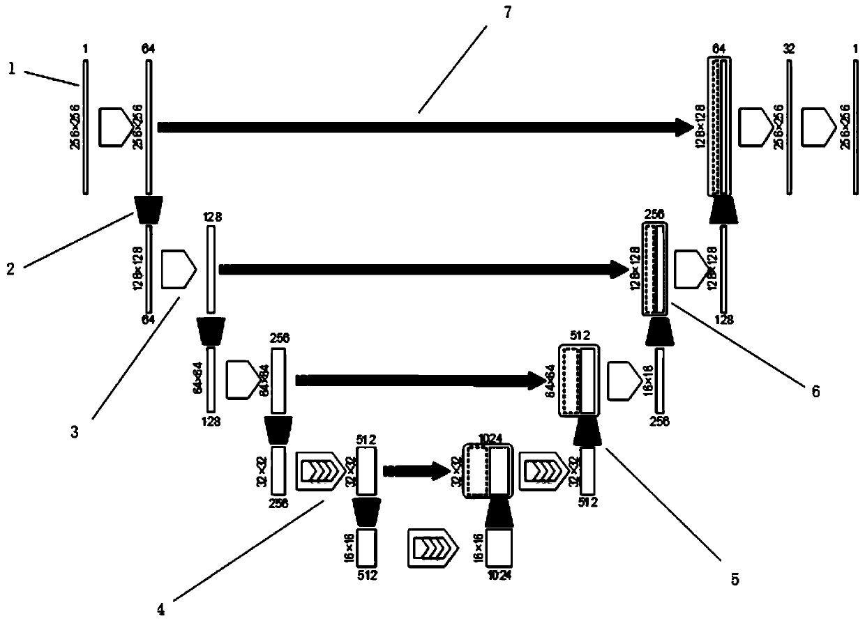 Medical image segmentation method based on improved convolutional neural network