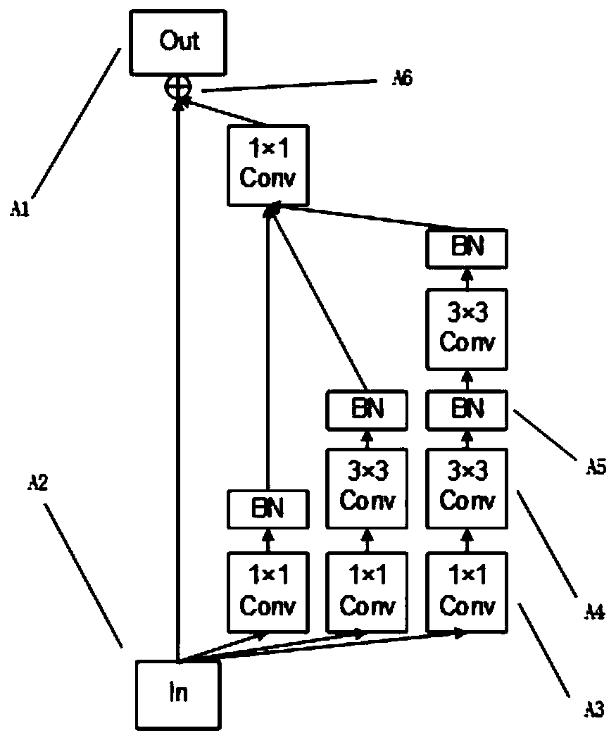 Medical image segmentation method based on improved convolutional neural network