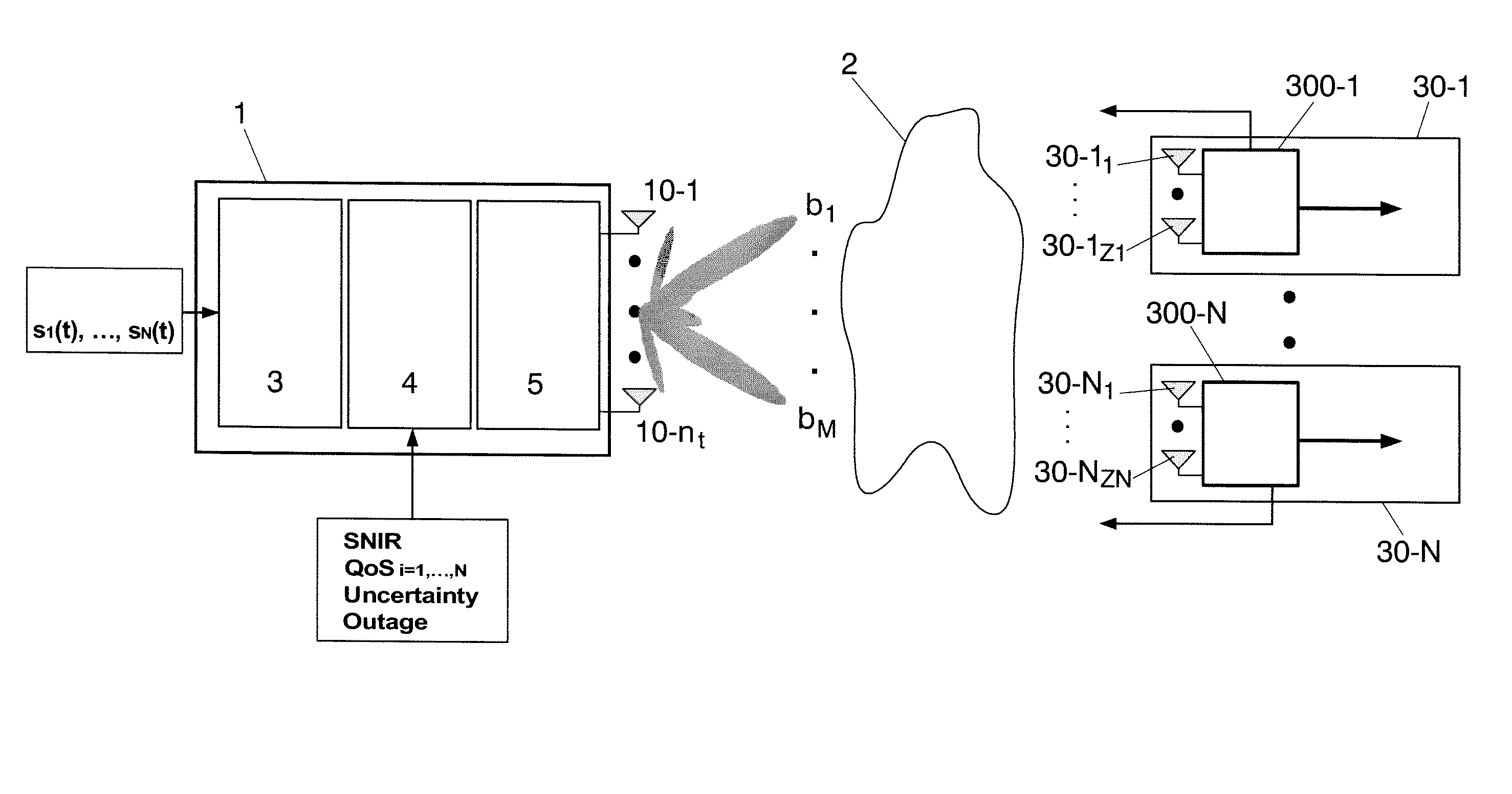 Power allocation method in multiantenna systems under partial channel knowledge