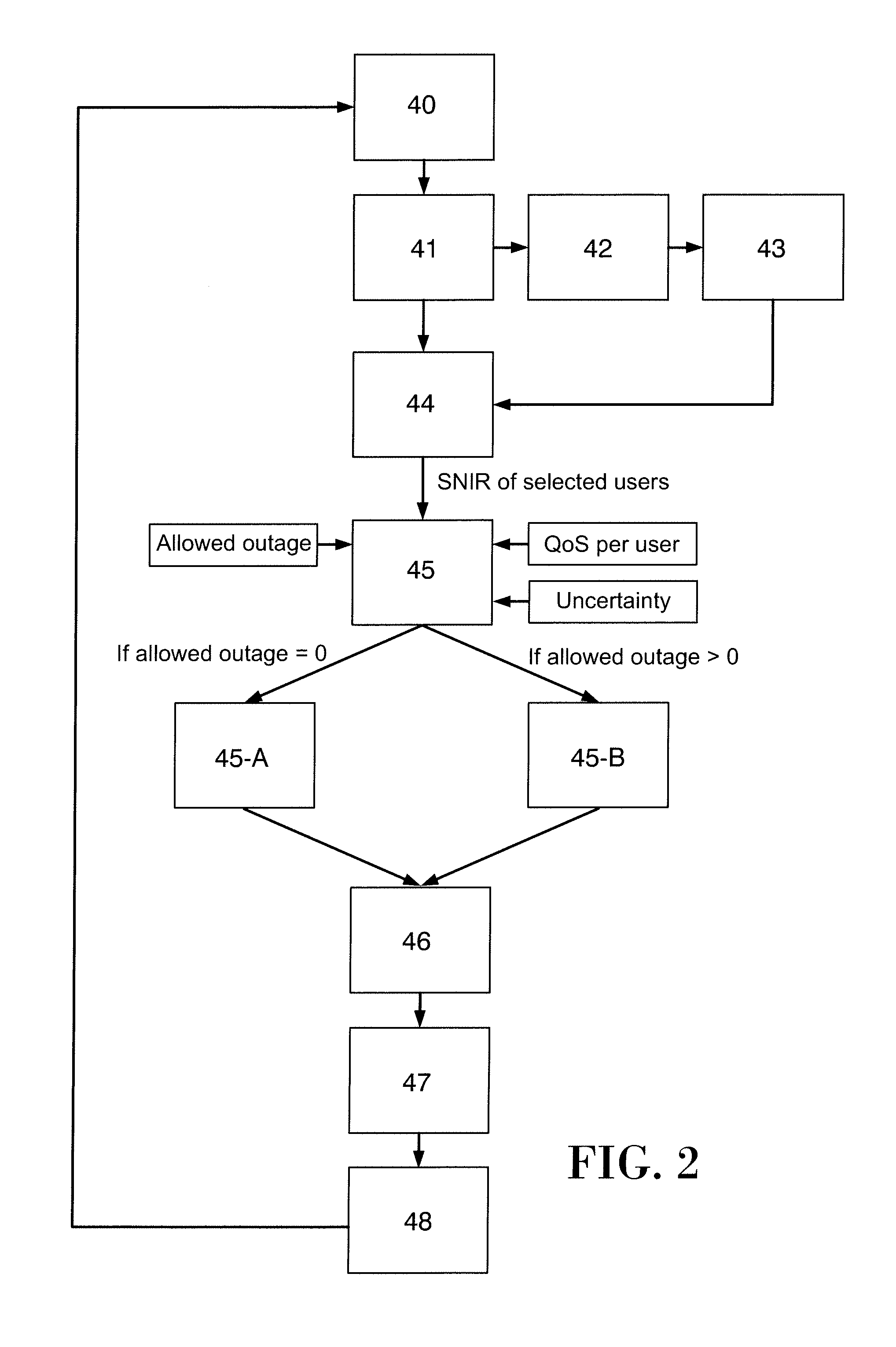 Power allocation method in multiantenna systems under partial channel knowledge