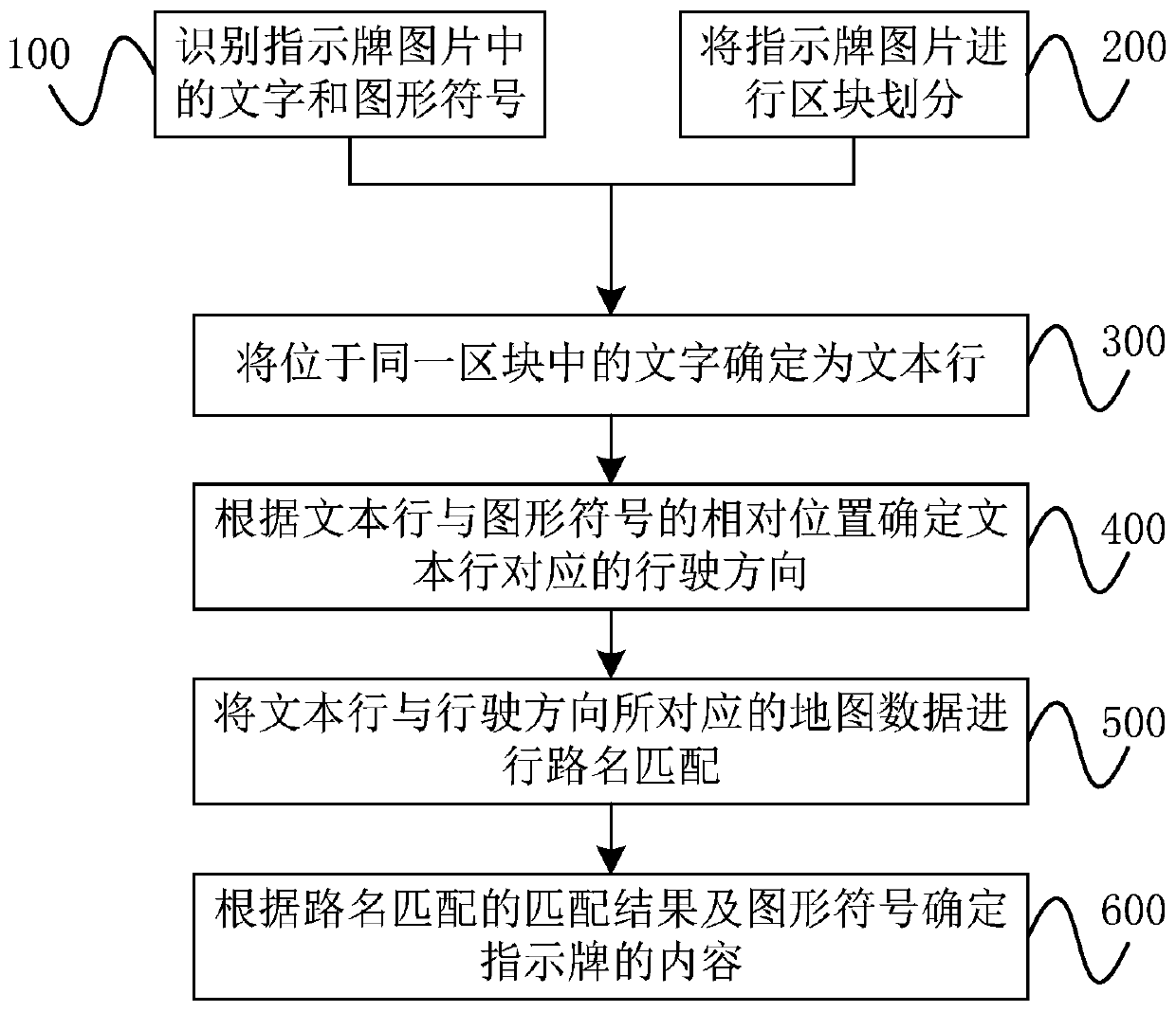 Indicator content identification method, device and apparatus