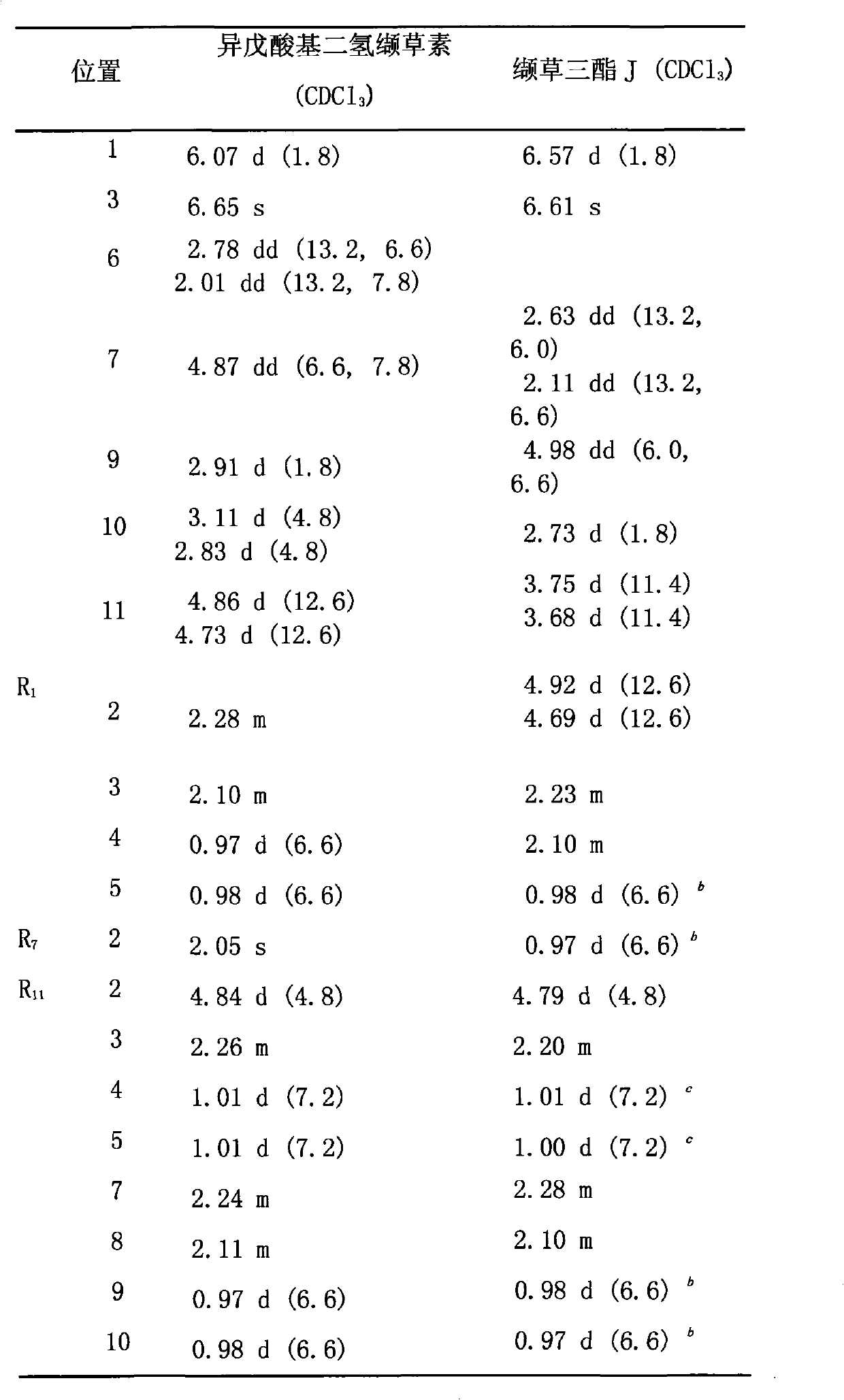 Application of iridoid compound to preparation of ovarian cancer resistance medicament