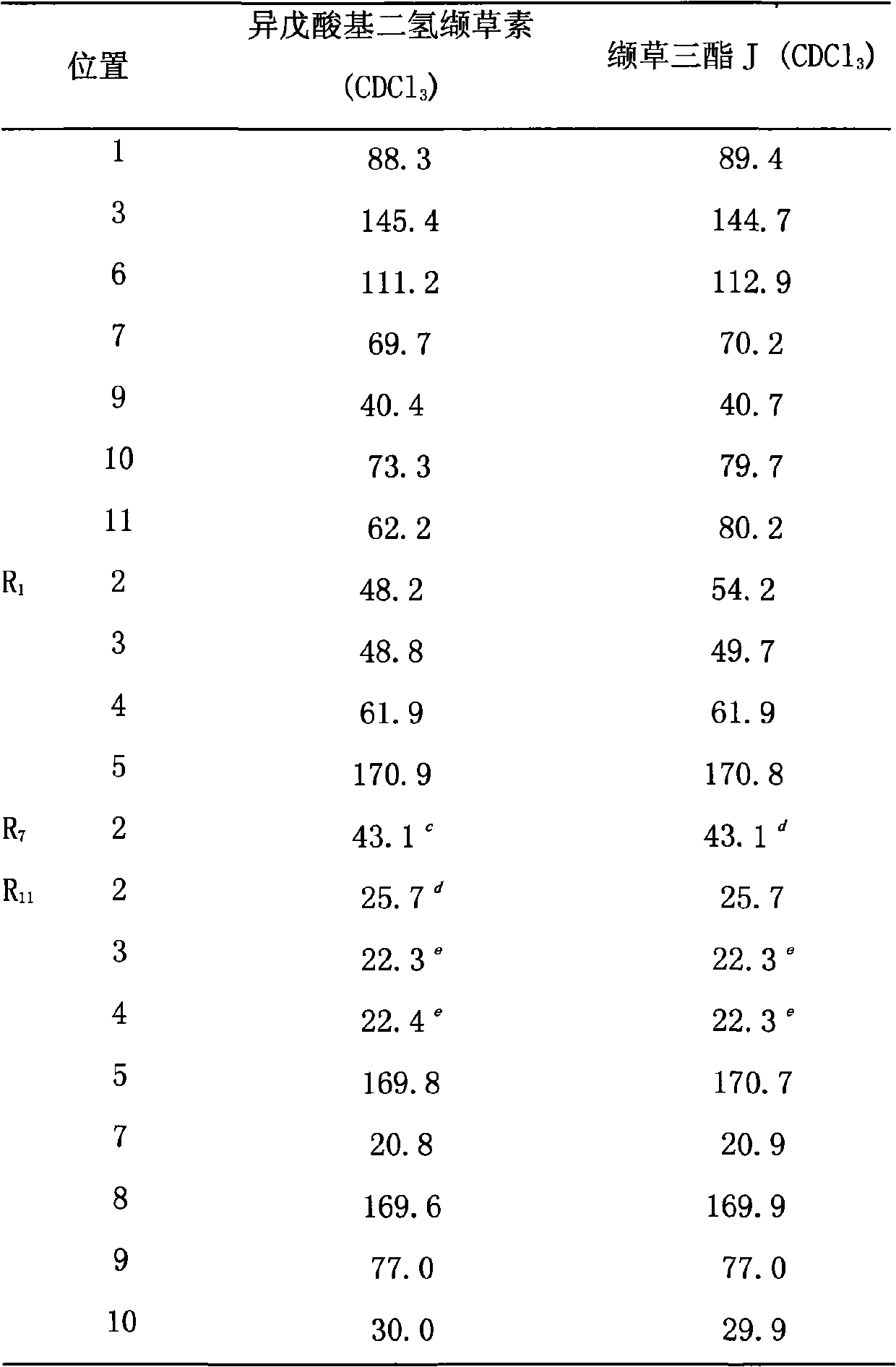 Application of iridoid compound to preparation of ovarian cancer resistance medicament