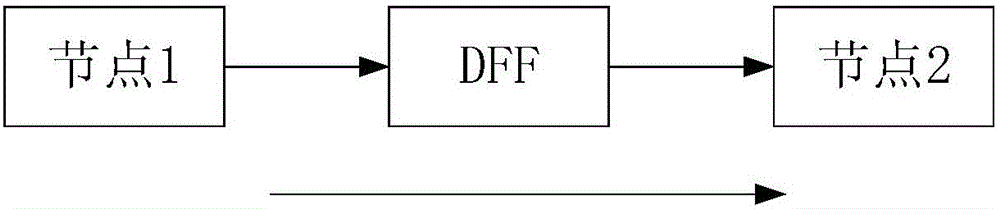 Gate-level circuit simulation based key node extraction method