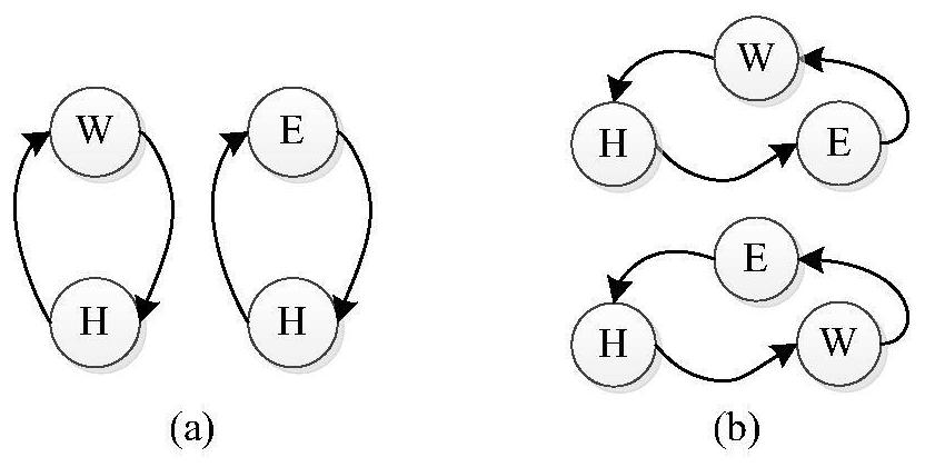 Spatio-temporal prediction method of electric vehicle charging load under the constraints of urban traffic network and user travel chain