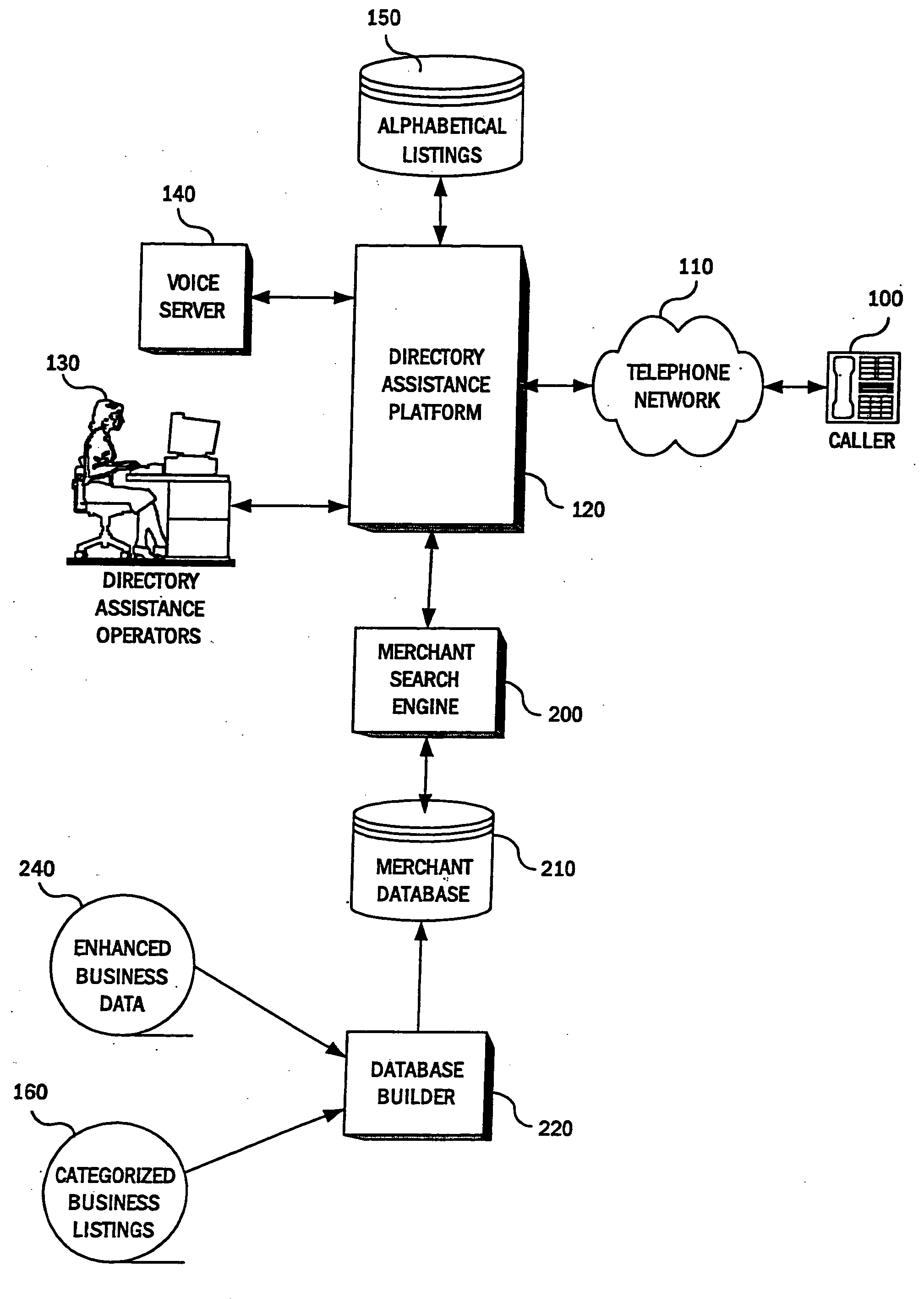 Method and system for providing business listings utilizing time based weightings