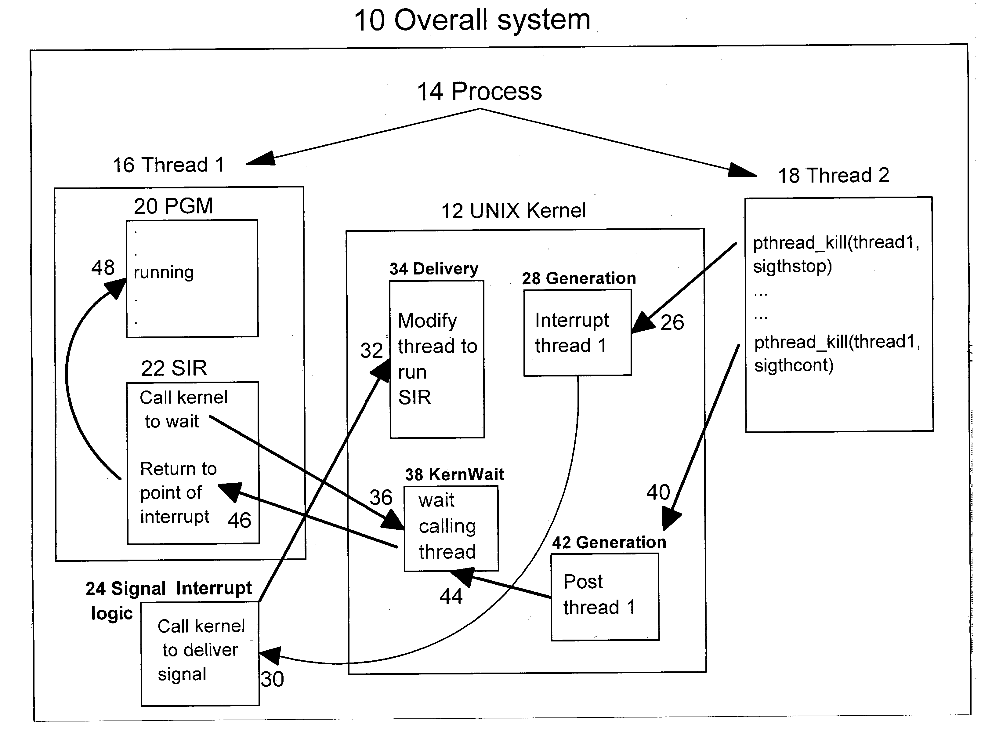 Method and apparatus for managing thread execution in a multithread application