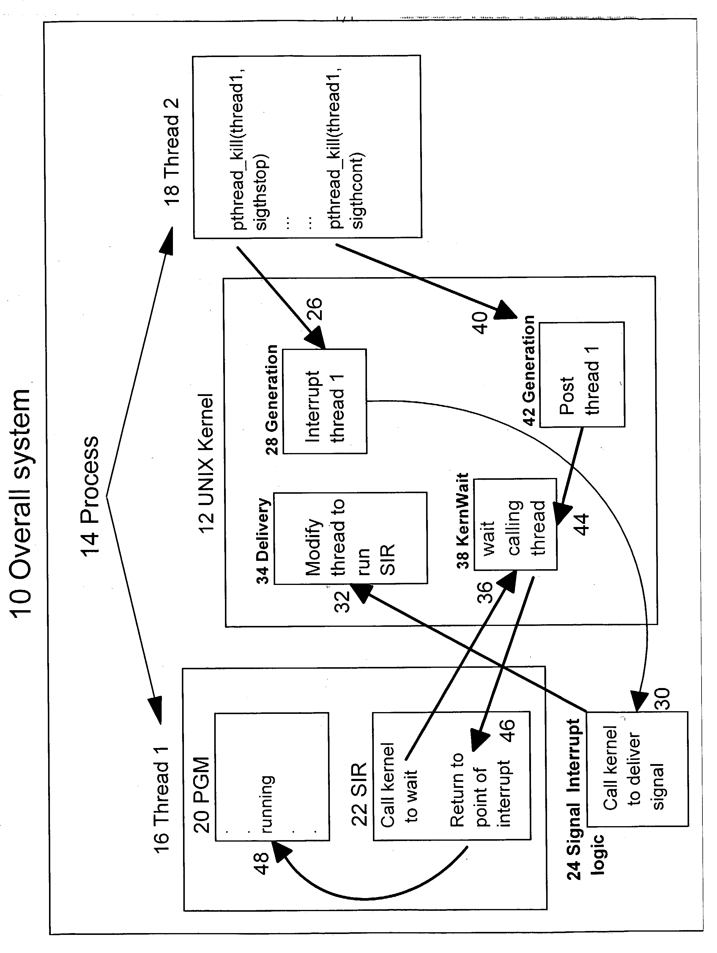 Method and apparatus for managing thread execution in a multithread application