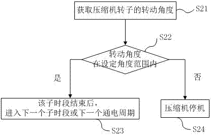 Control method for lowering preheating noise of compressor